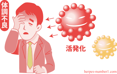 ヘルペスが体調不良で活発化